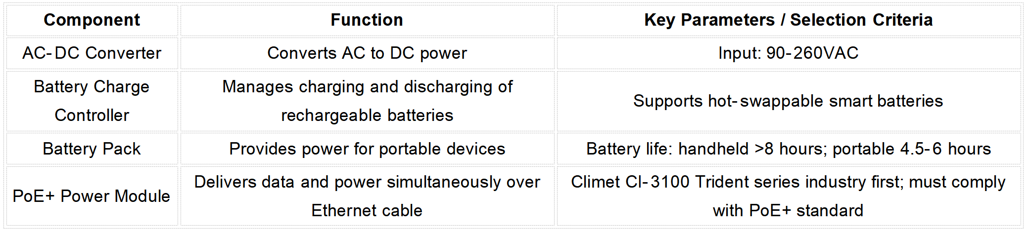Power Supply and Battery Module Power supply and battery module